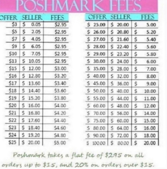 Poshmark fee - Picture 1 of 1